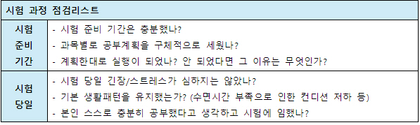 점검