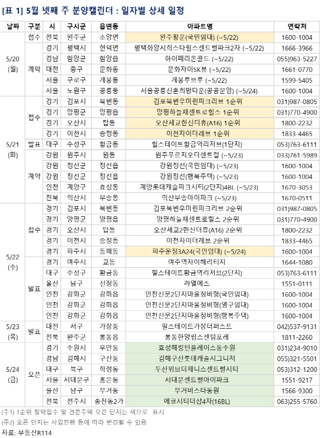 5월 넷째 주 분양캘린더