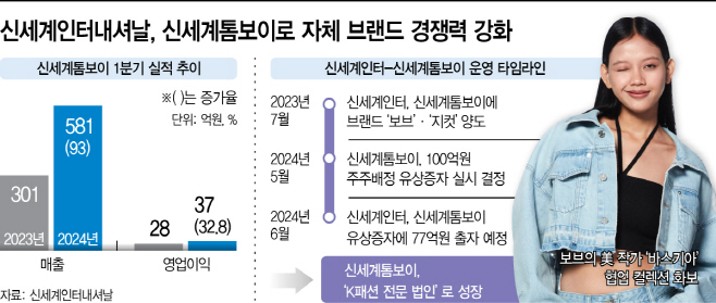 KakaoTalk_20240520_154107912