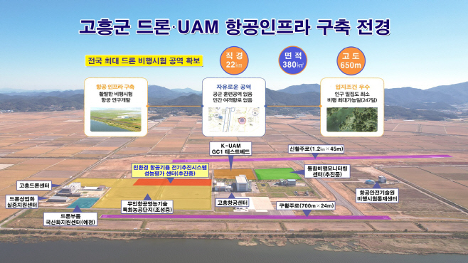 항공기용 전기추진 시스템 평가 기반구축 공모 선정