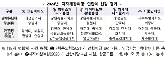지자체참여형