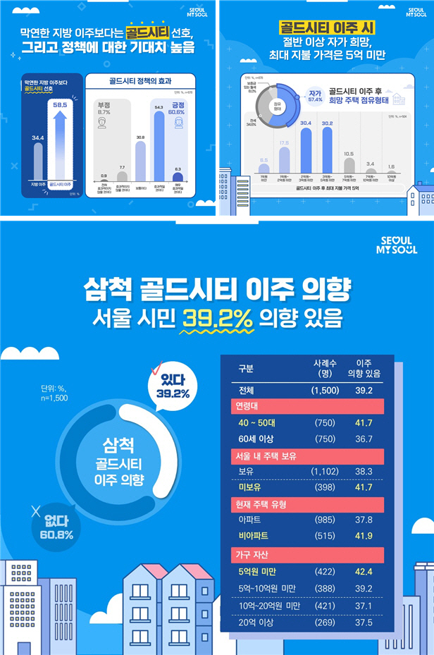 골드시티