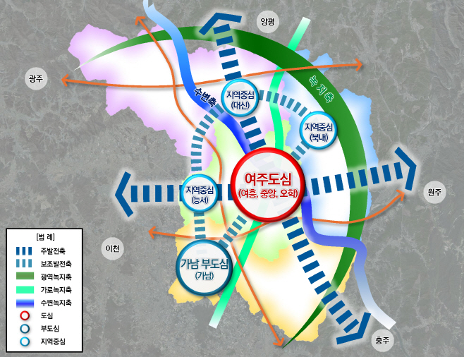 2035 여주 도시기본계획 공간구조