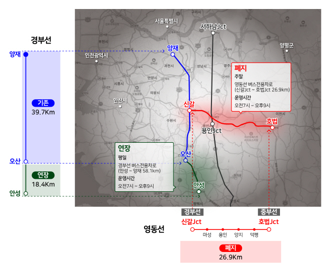 240529(별첨)_고속도로_버스전용차로_구간조정