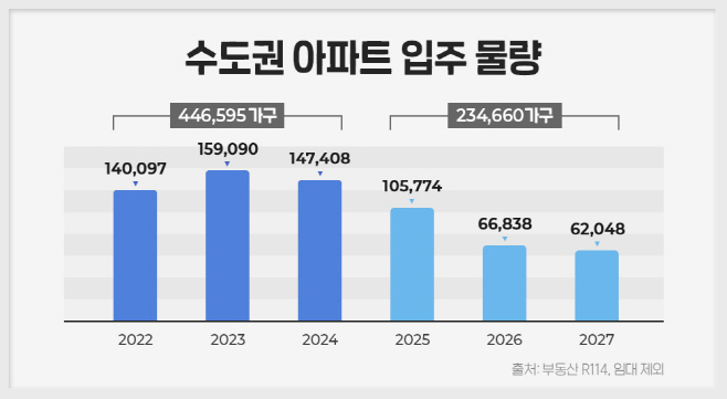 인포그래픽