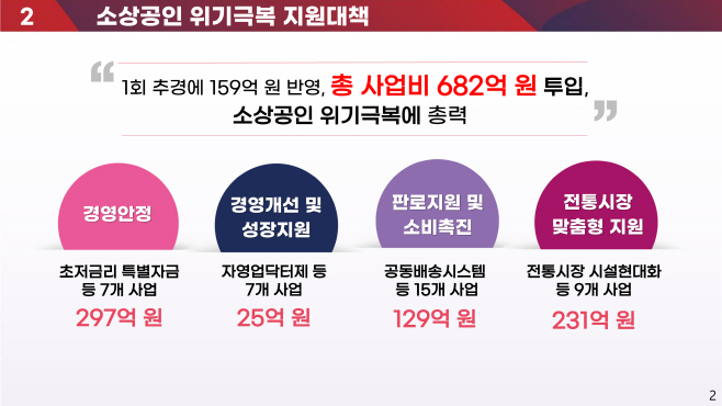 브리핑_소상공인종합지원_참고자료_3