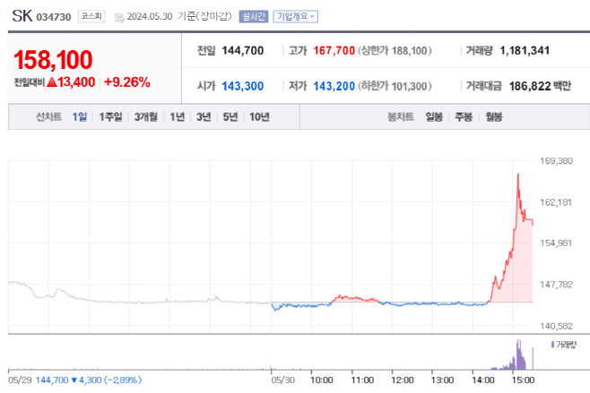네이버페이증권