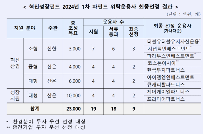 산은