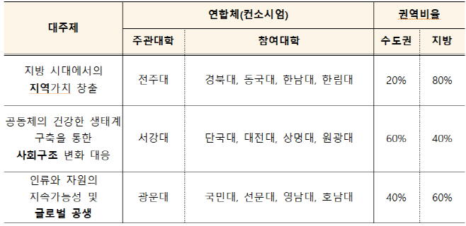 휴스