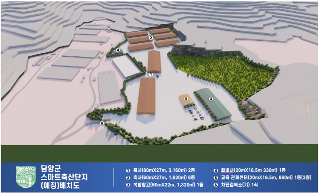 2024년 스마트 축산단지 조성 조감도
