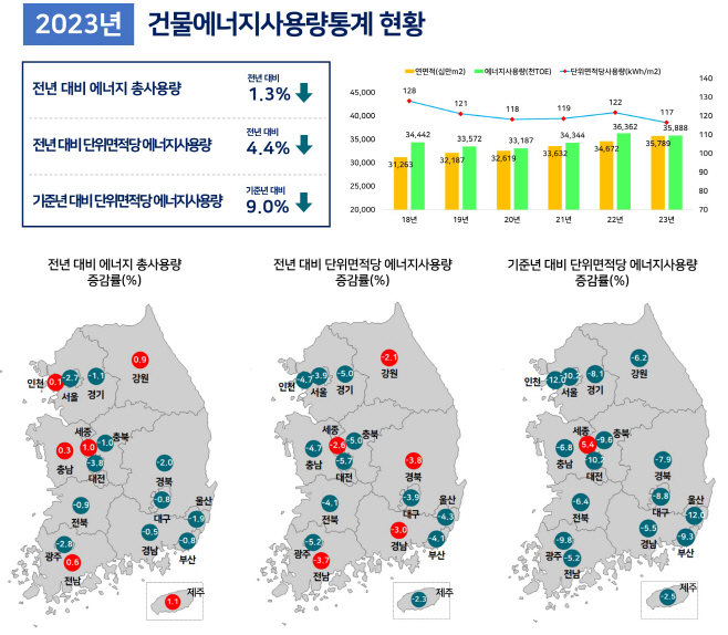 240603(별첨) 23년 건물에너지사용량통계 현황