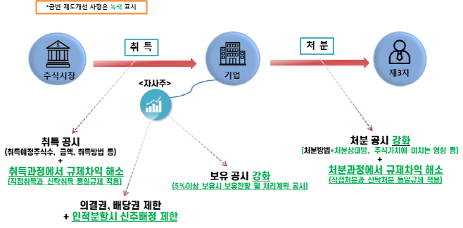 금융권 검사