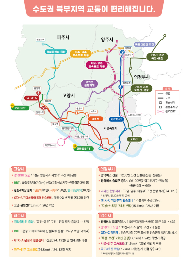 240605(별첨) 수도권 북부지역 출퇴근 편리해진다 인포그래픽