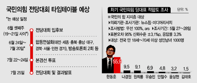 4-차기 국민의힘 당대표 적합도 조사