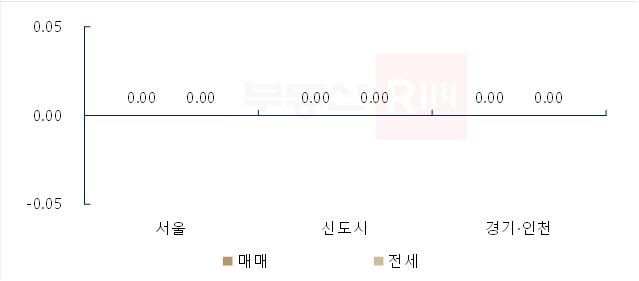 매매