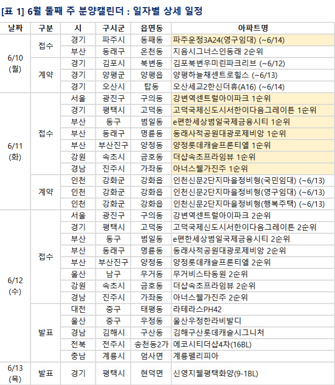 청약
