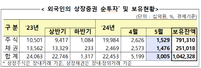 외국인 투자