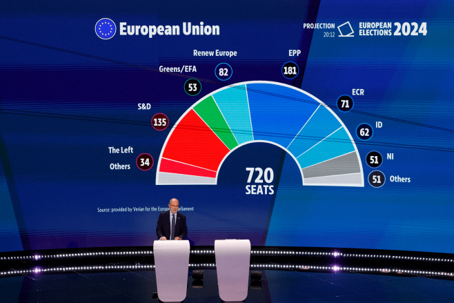 EU-ELECTION/