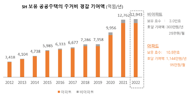 부동산