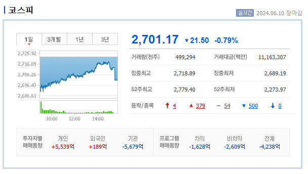 마감