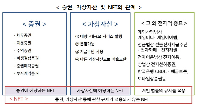 NFT