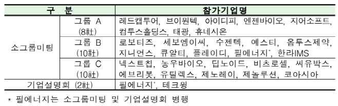 참가기업