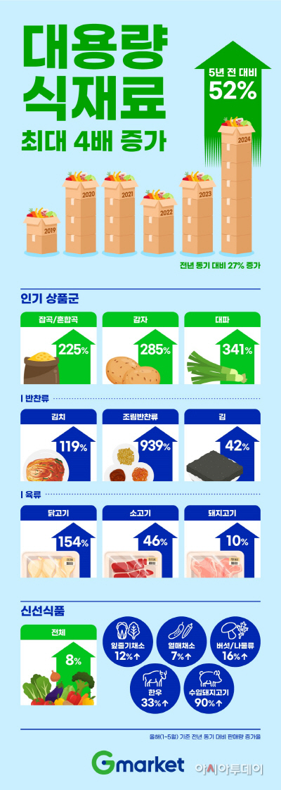 식재료는 ‘거거익선’_240613