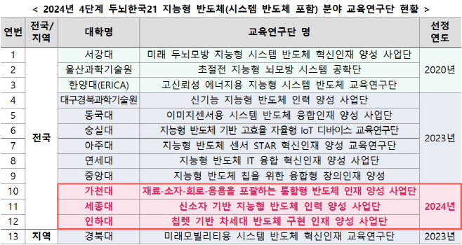 지능형반도체