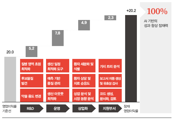 [삼일PwC] 그림 240613 AI에 기반한 제약기업의 혁신