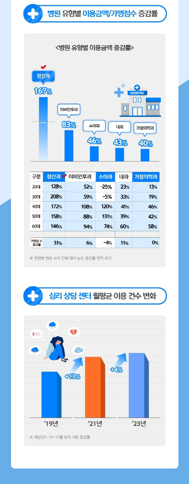 [신한카드]_건강디테일링_이미지_1