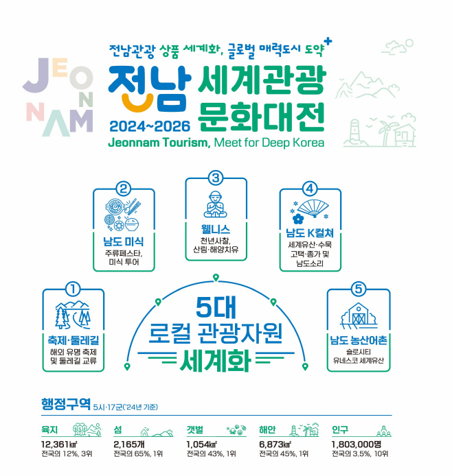 전남도