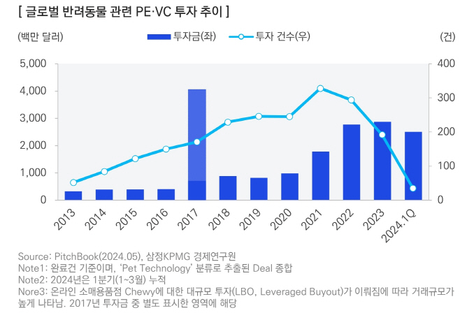 삼정KPMG