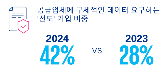 /KPMG
