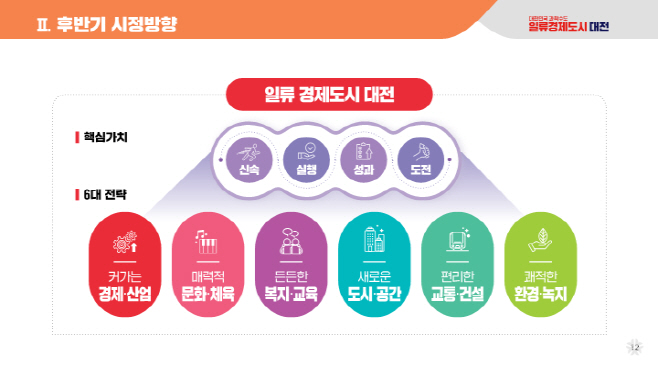 1. (브리핑) 민선8기 전반기 성과와 과제v.23-압축본_12