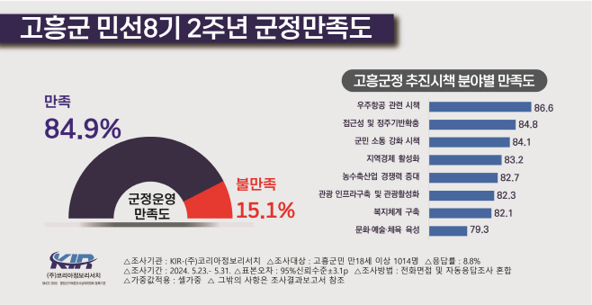 군정만족도
