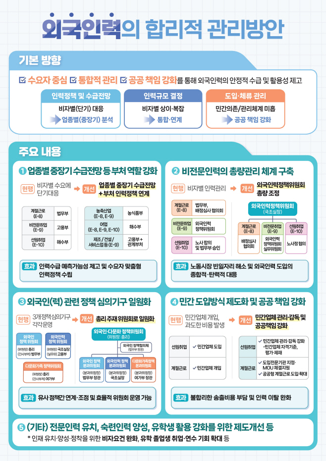 (참고) 인포그래픽_외국인력의 합리적 관리방안