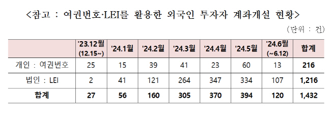 외국인 투자자