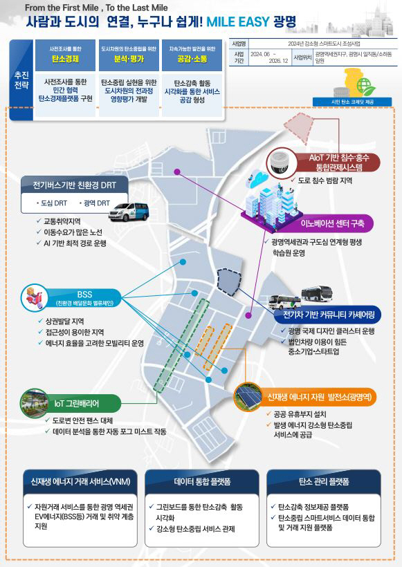 국토교통부