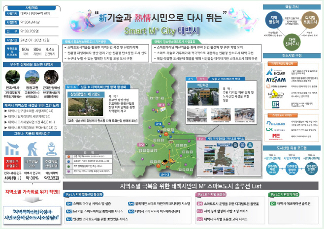 국토교통부