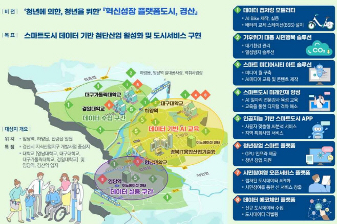 국토교통부