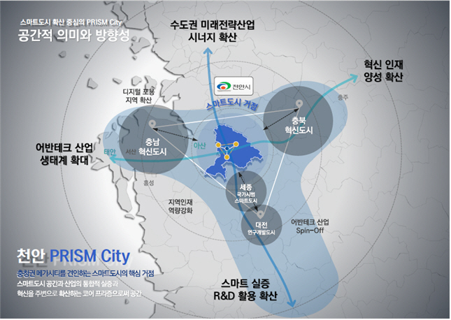 거점형 스마트도시 천안 PRISM CITY