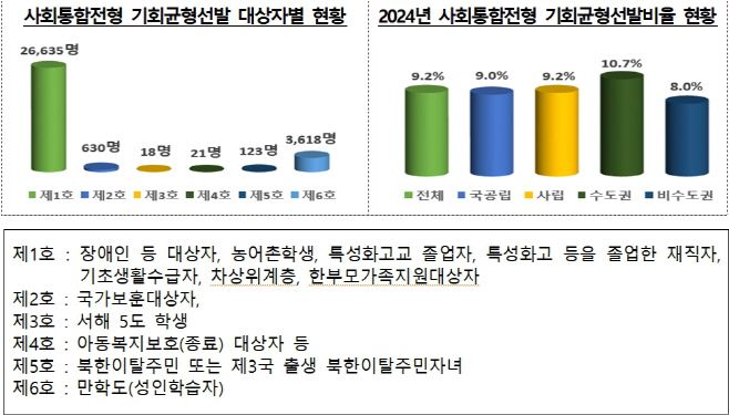 균형선발