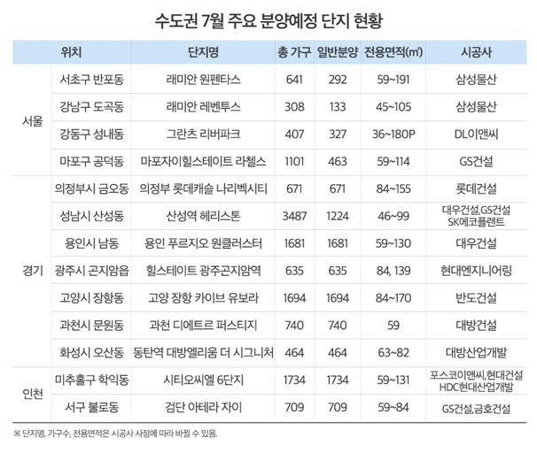 수도권 7월 주요 분양예정 단지 현황