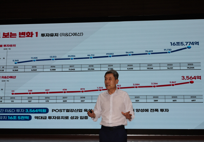 지역내총생산 그래프./포항시