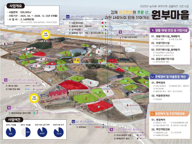 07032025년 농어촌 취약지역 생활여건 개조사업 공모선정