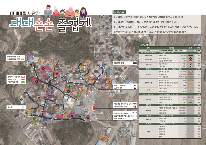 순창 0703 - 취약지역 생활여건 개조사업 공모 선정 (1)