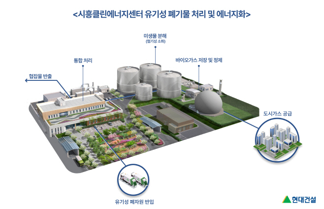 [첨부2] 시흥클린에너지센터 유기성 폐기물 처리 및 에너지화