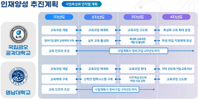 인재양성 추진계획