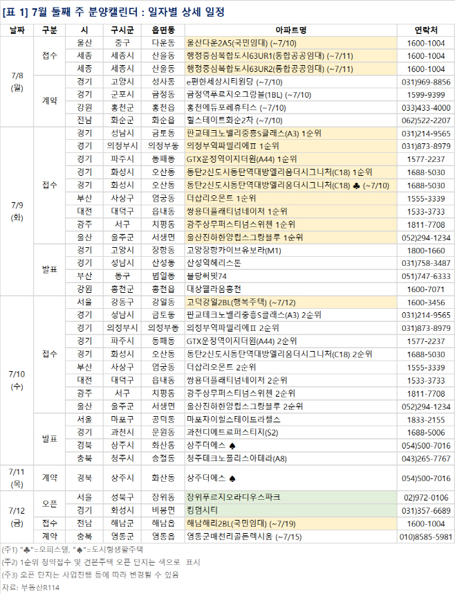 부동산R114