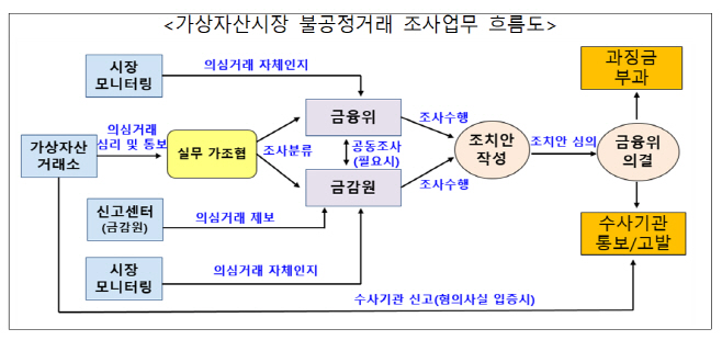 가상자산